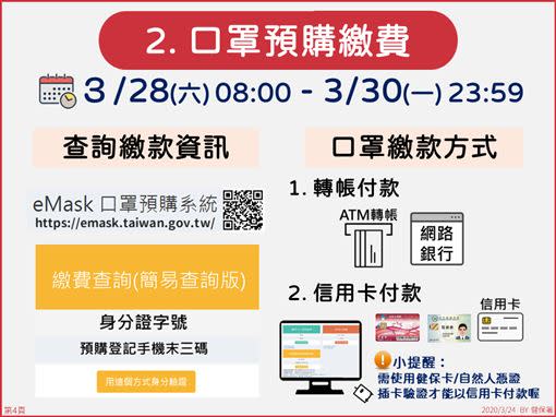 第二輪口罩預購繳費方式。（圖／翻攝自健保署）