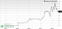 Top Ranked Income Stocks to Buy for July 2nd