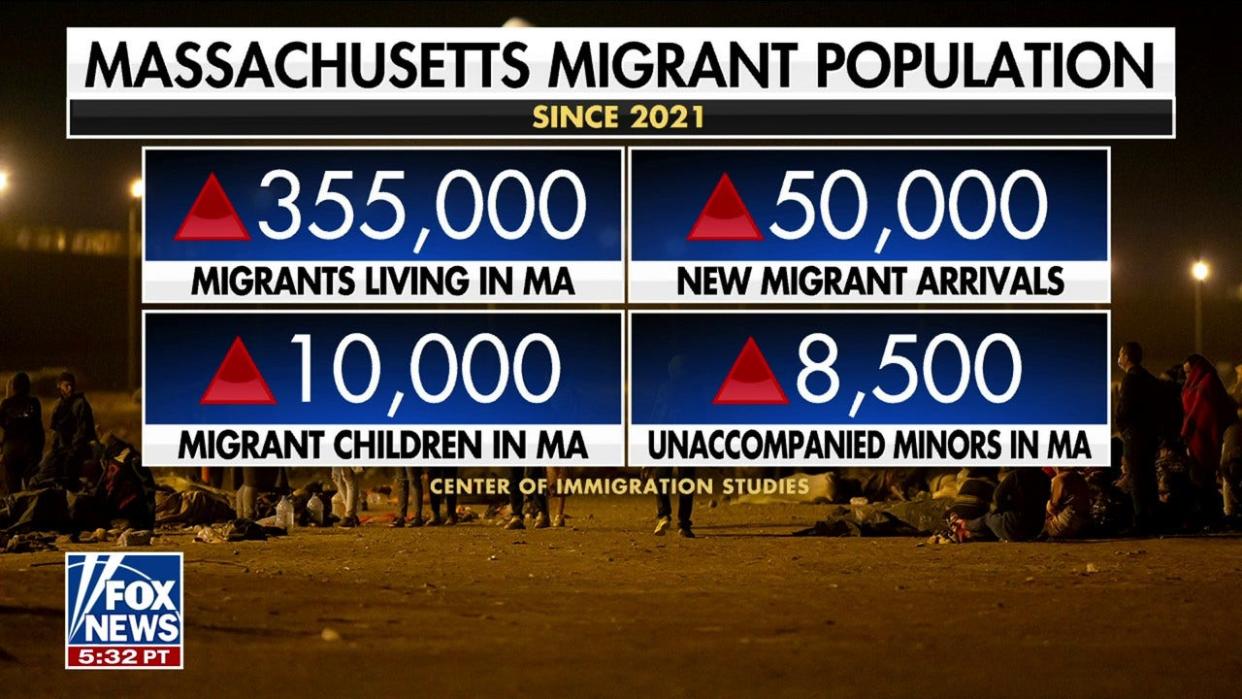 Massachusetts migrant numbers