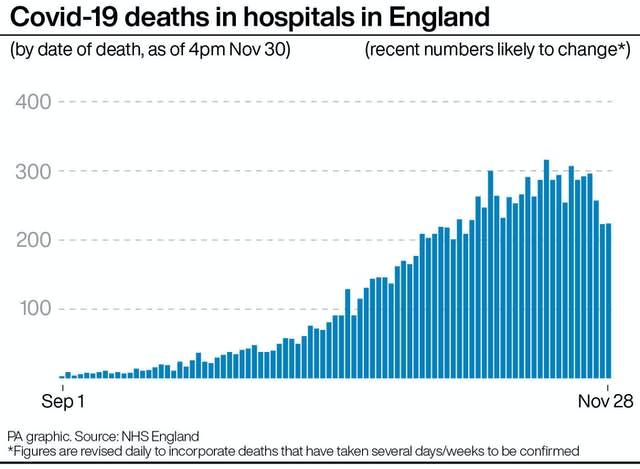 Covid-19 deaths in hospitals in England