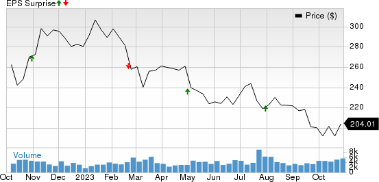 SBA Communications Corporation Price and EPS Surprise