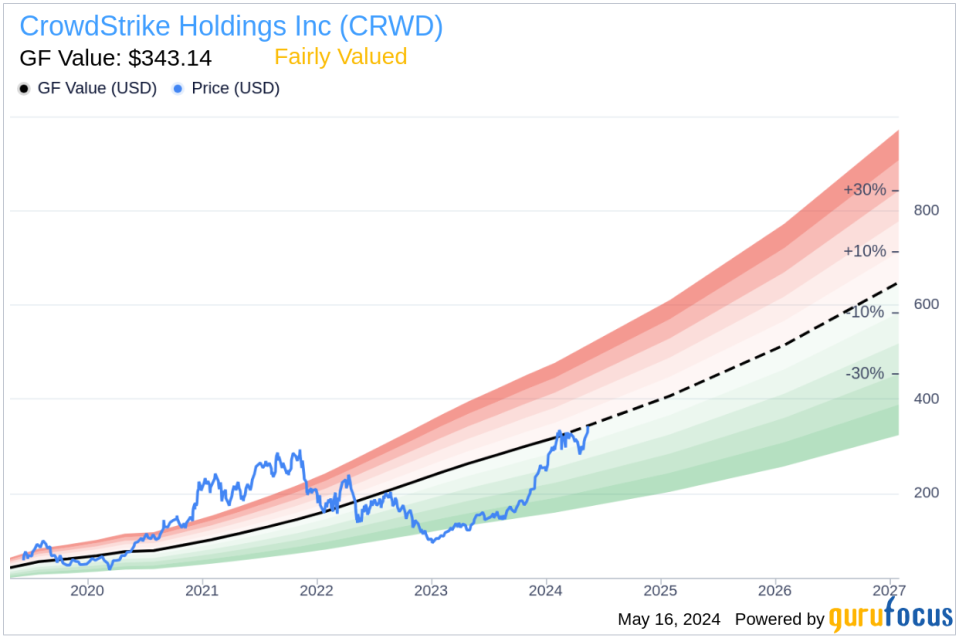 Insider Sale: Chief Security Officer Shawn Henry Sells 4,000 Shares of CrowdStrike Holdings Inc (CRWD)