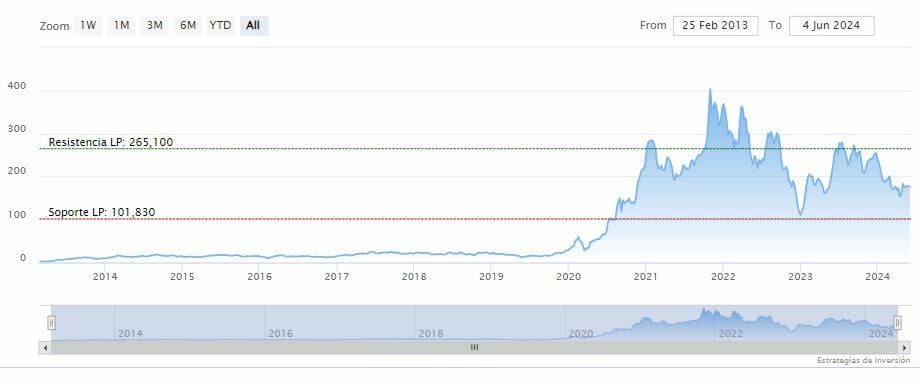 ¿Por qué los inversores institucionales están dejando Tesla?