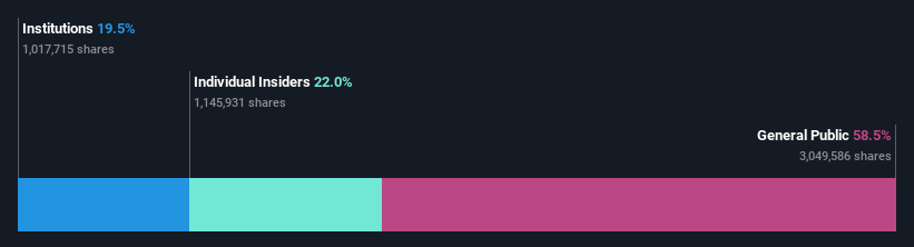 ownership-breakdown