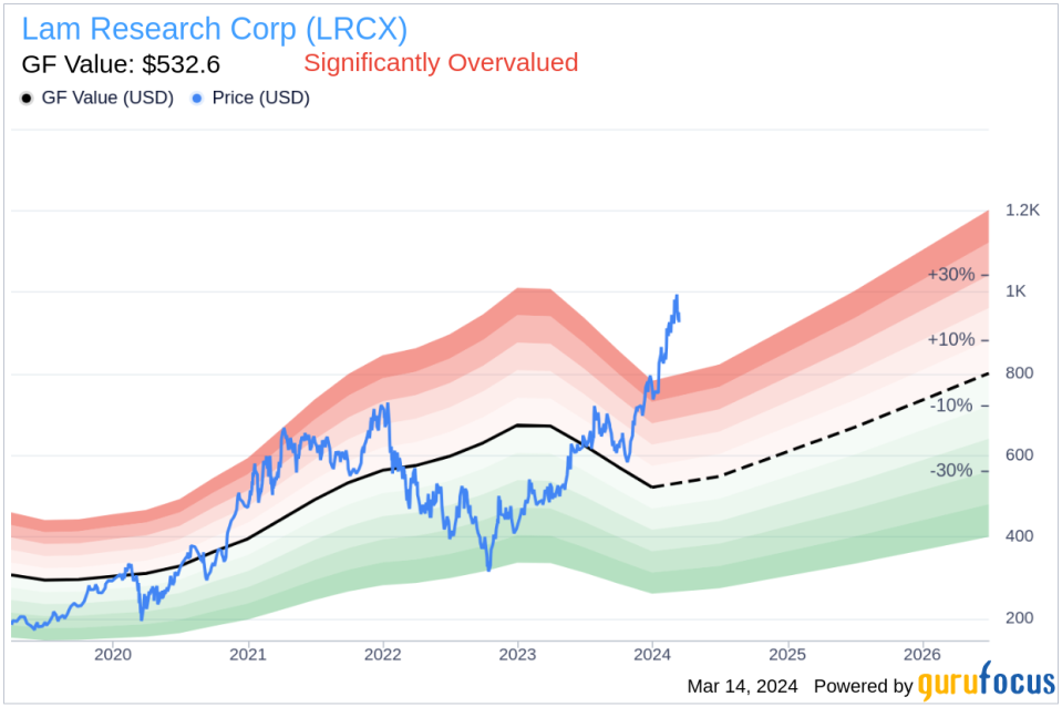 Executive Vice President Patrick Lord Sells Shares of Lam Research Corp (LRCX)