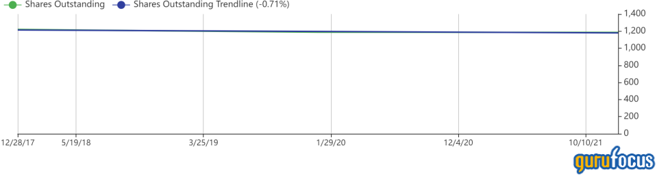 The Stock Compensation Millstone