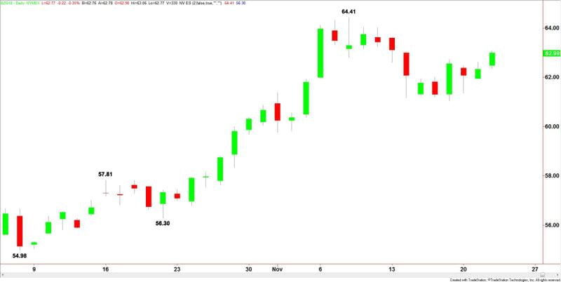 Brent Crude