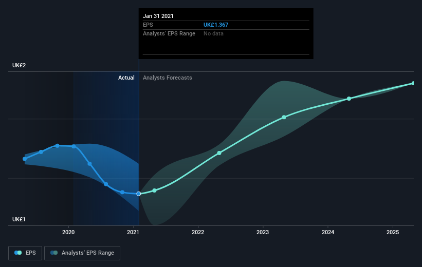 earnings-per-share-growth