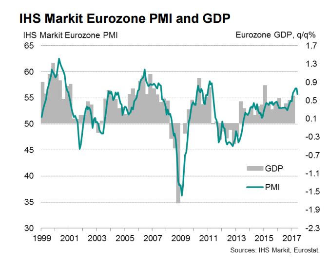 IHS Markit Eurozone - Credit: IHS Markit