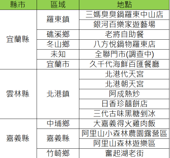 宜蘭、雲林、嘉義縣確診者公共場所活動足跡。（圖／TVBS）