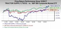 The overall tone for the retail sector's recent reports is positive. Most retailers raise guidance for the second half and 2018, driving investor sentiments.