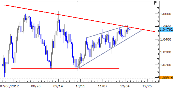 Forex_News_Aussie_Little_Changed_on_Strong_Chinese_Data_Japan_Contracts_body_Picture_1.png, Forex News: Aussie Little Changed on Strong Chinese Data, Japan Contracts