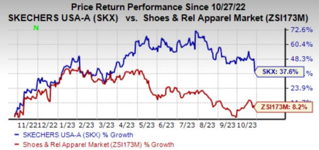 G-III Apparel Group: Why I'm Optimistic On A Rebound (NASDAQ:GIII