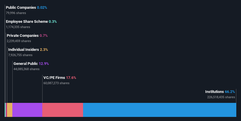 ownership-breakdown