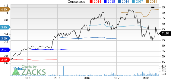 Henry Schein (HSIC) reported earnings 30 days ago. What's next for the stock? We take a look at earnings estimates for some clues.