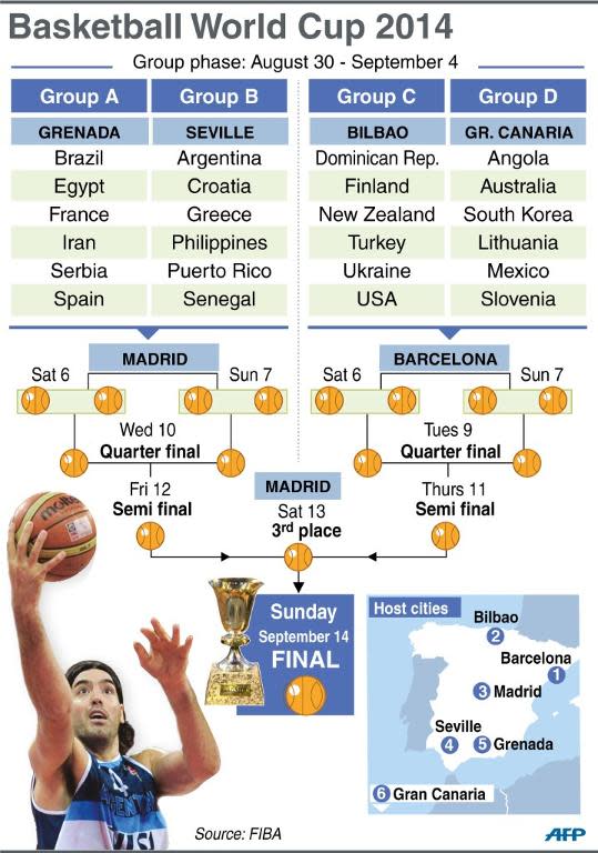 Fixtures for the Basketball World Cup taking place in Spain