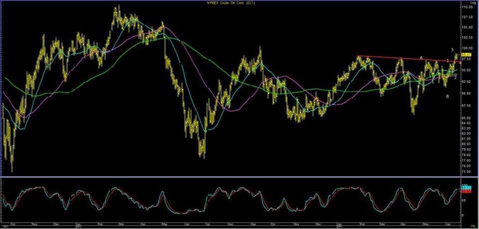 crude-061913-1024x490