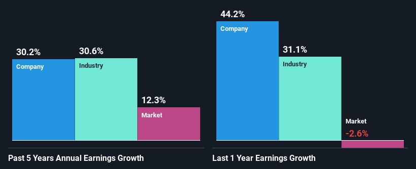 past-earnings-growth