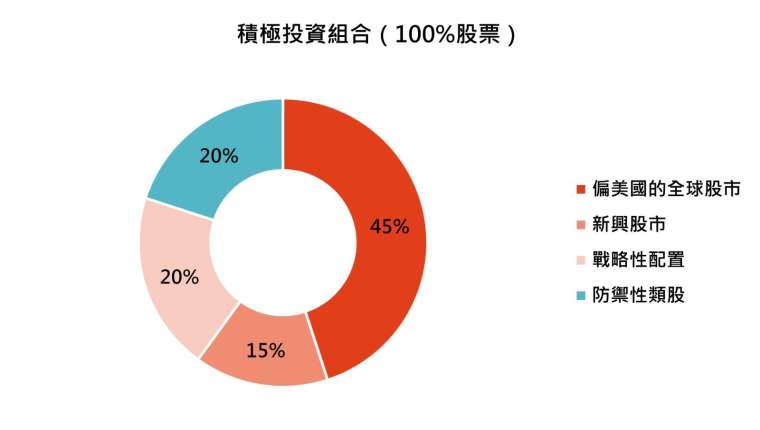 資料來源：「鉅亨買基金」整理，資料截至2021/10/13。