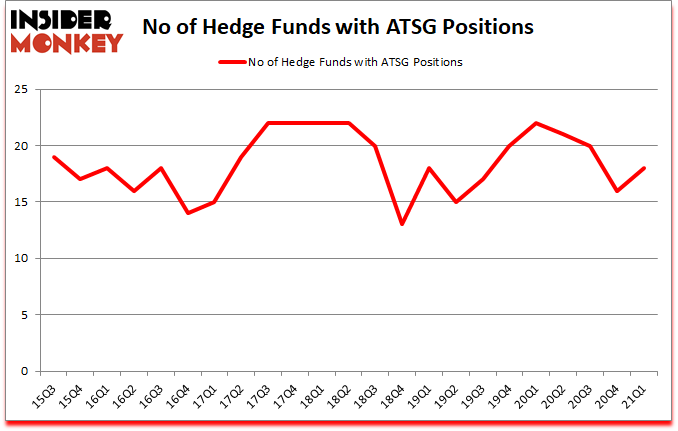 Is ATSG A Good Stock To Buy?