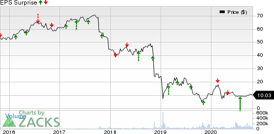 Pacific Gas  Electric Co. Price and EPS Surprise