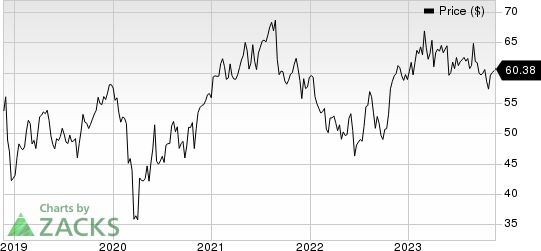 Donaldson Company, Inc. Price