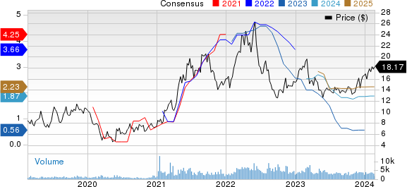 Artisan Partners Asset Management Inc. Price and Consensus