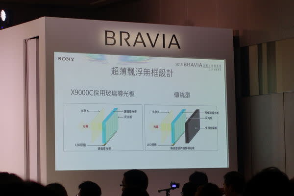 0.49cm機身 飄浮無框設計 SONY BRAVIA 2015 登台亮相