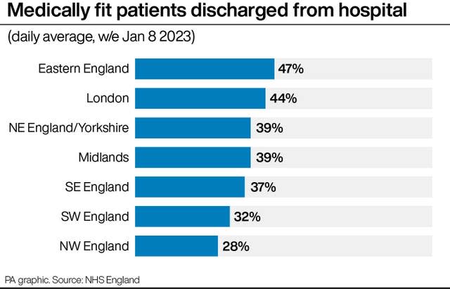 HEALTH NHS