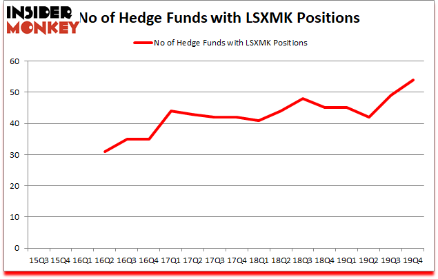 Is LSXMK A Good Stock To Buy?