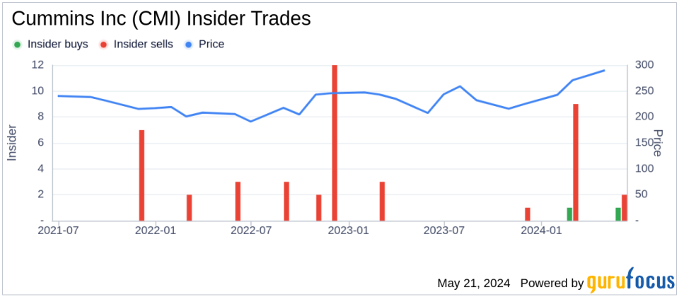 Insider Buying: VP - Chief Human Resources Officer Marvin Boakye Acquires Shares of Cummins Inc (CMI)