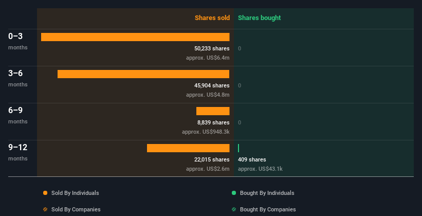 insider-trading-volume