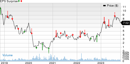 Transocean Ltd. Price and EPS Surprise