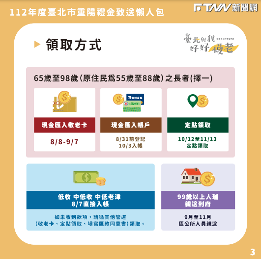 北市重陽禮金領取方式。（圖／截自社會局官網）