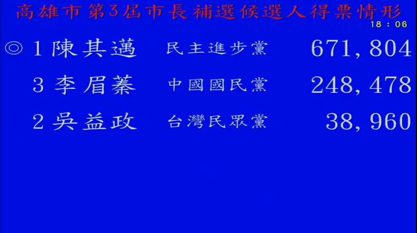 (取自高市選委會直播)