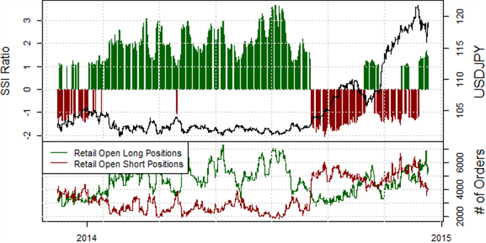 Japanese Yen Downtrend Remains Intact