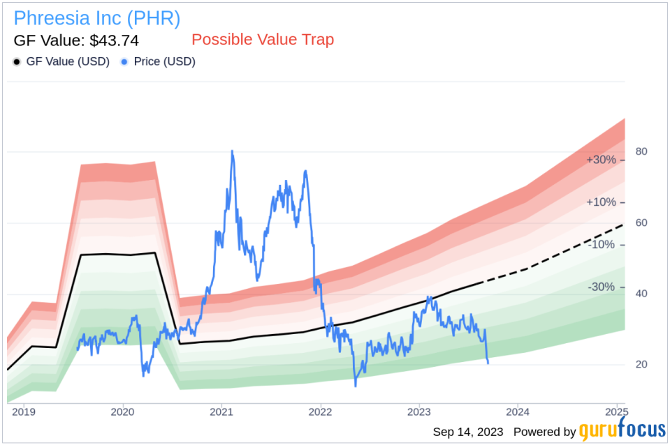 Principal Accounting Officer Janet Gunzburg Sells 934 Shares of Phreesia Inc