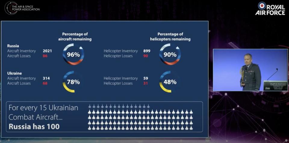Royal Air Force Knighton Russian losses Ukraine