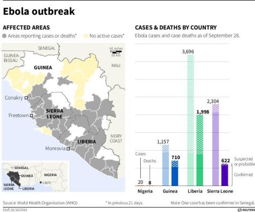 Ebola Outbreak