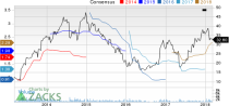 Top Ranked Value Stocks to Buy for March 8th