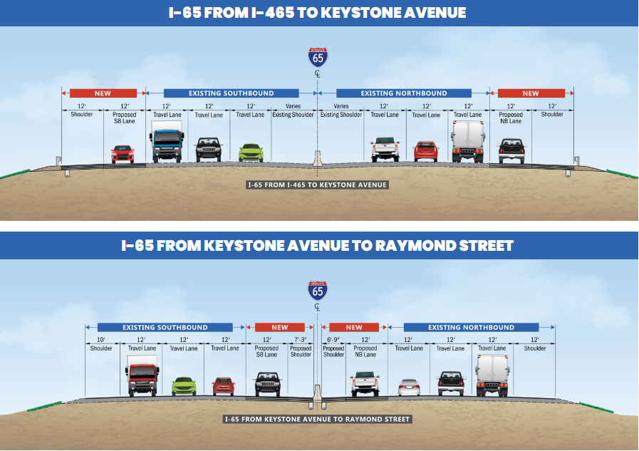 I-65 Safety & Efficiency covers a nearly 5-mile corridor extending from north of the I-465 interchange to north of Fletcher Avenue.