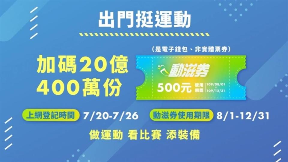 女網友為了登記動滋券，偷看男友的身分證，意外發現男友真實年紀。（圖／翻攝自教育部體育署官網）