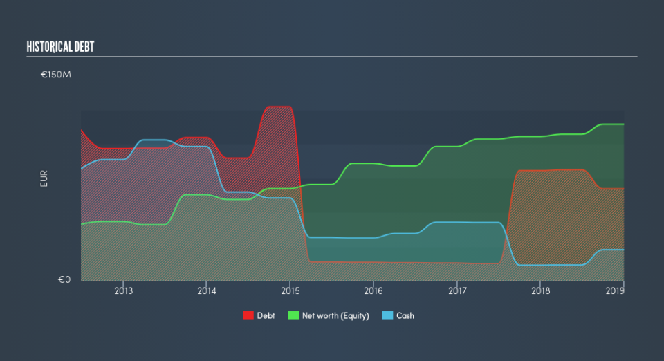 BST:ABHA Historical Debt, June 17th 2019