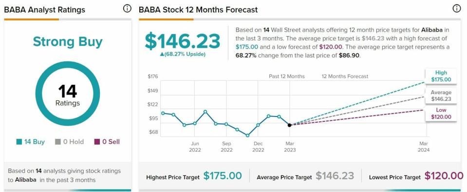 Alibaba recomendación y precio objetivo del valor 