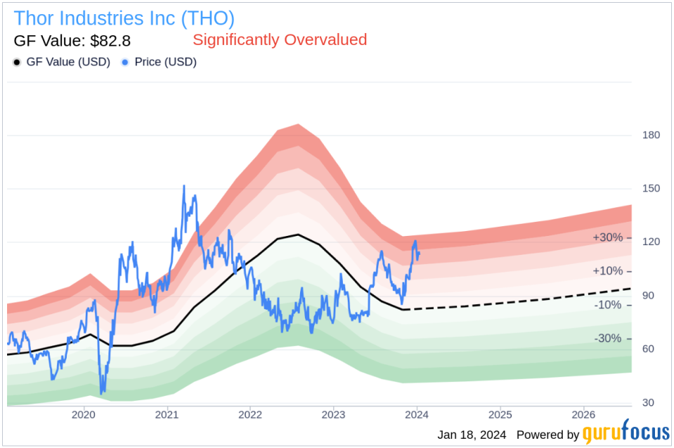 Thor Industries Inc COO W. Woelfer Sells 3,334 Shares