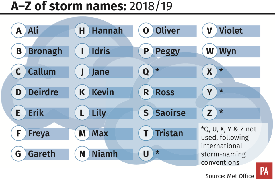 Storm Ali is predicted to cause flying debris (PA)