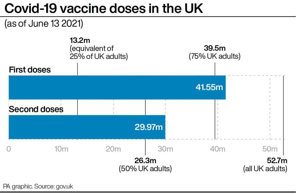 HEALTH Coronavirus (PA Graphics)