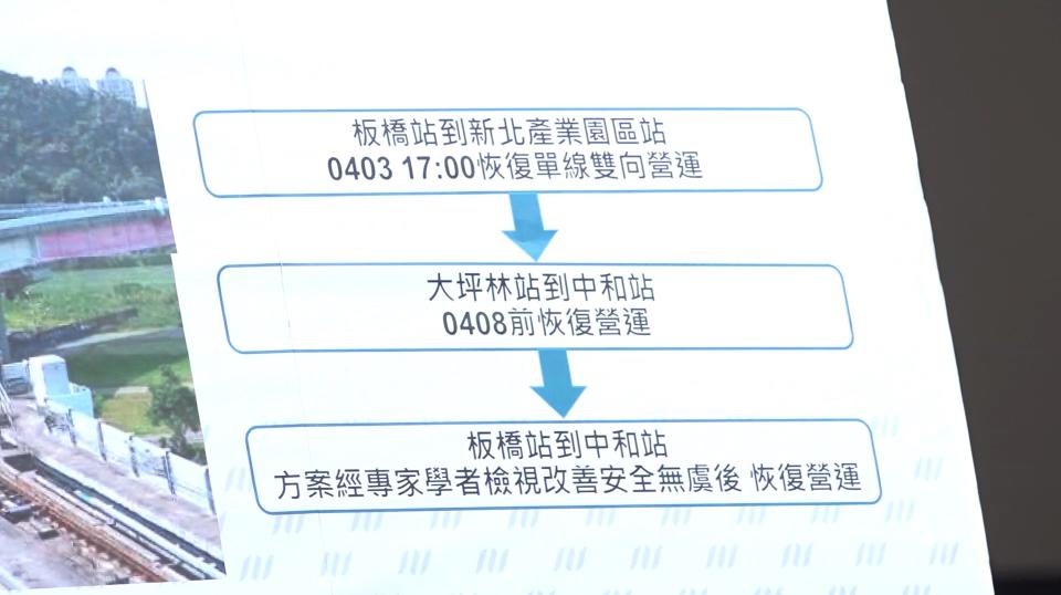 新北環狀線規劃三個階段恢復全線通車 (新北市府提供)