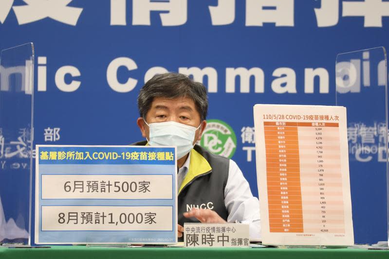 中央流行疫情指揮中心指揮官陳時中昨日在記者會上表示，希望10月前可以讓1,400萬民眾施打疫苗。（指揮中心提供）