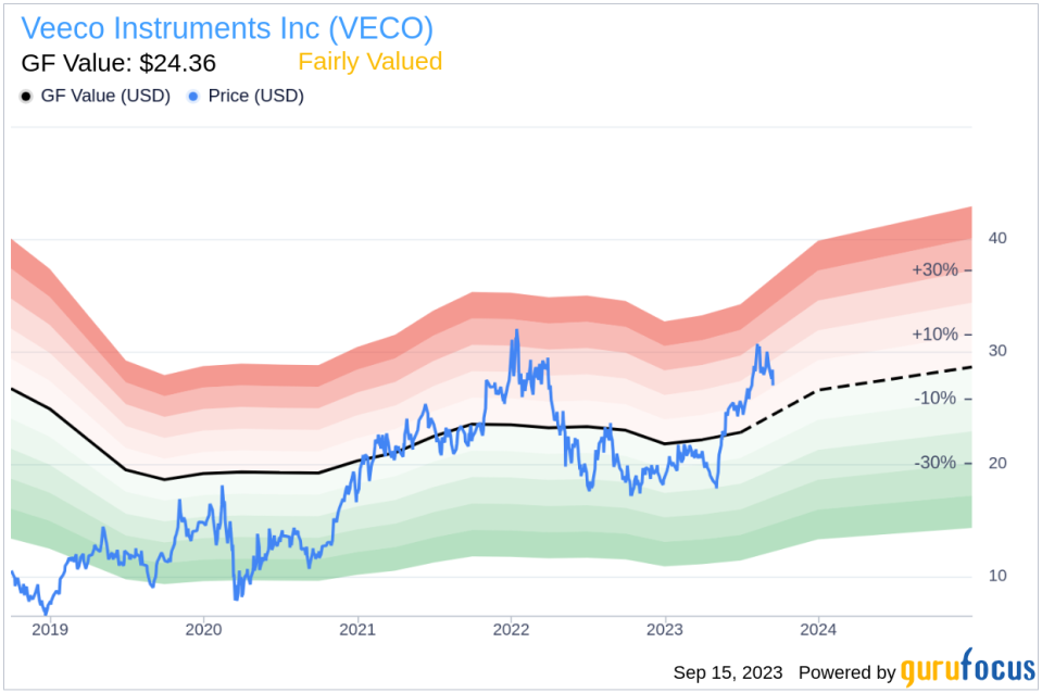 Veeco Instruments (VECO): A Closer Look at Its Valuation Status